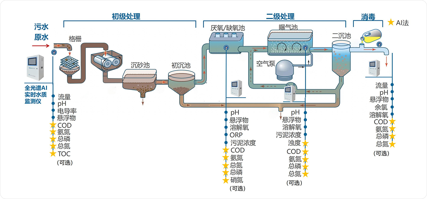 app-9